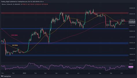 This Is Bitcoins First Line Of Support If The Bears Prevail BTC Price