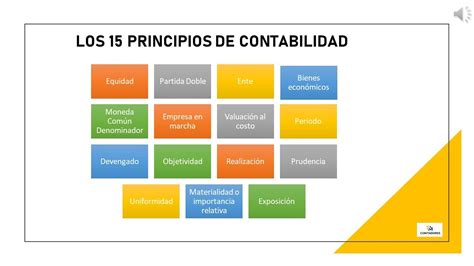 Los Principios De Contabilidad Generalmente Aceptados Todo Lo Que