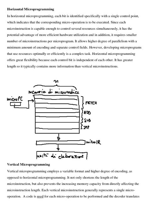 SOLUTION Horizontal And Vertical Microprogramming Studypool