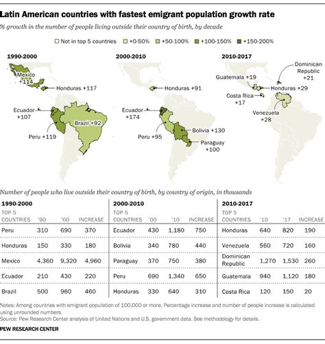 Latin American Countries – Telegraph