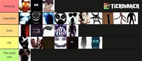 Roblox Doors Tier List (Community Rankings) - TierMaker