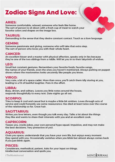 Zodiac Signs Fun Artofit