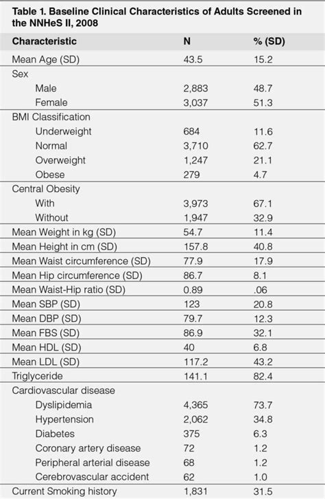 Normal Weight Central Obesity Among Filipinos And Its Association With