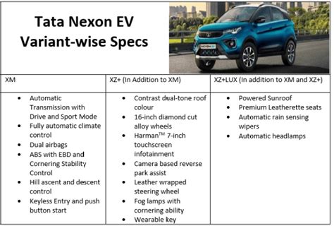 Tata Nexon Ev Launched Know Everything About The Ziptron Tech