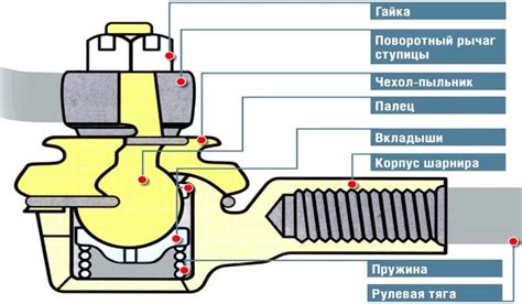 Рулевой наконечник на Митсубиси Лансер 9: выбор и замена