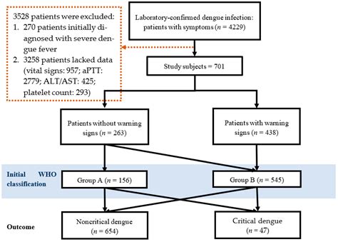 Tropicalmed Free Full Text Development And Utility Of Practical