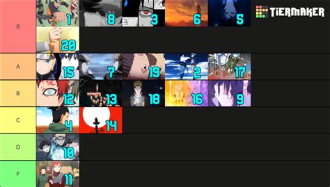 Naruto Shippuden Openings Numbered Thumbnails Tier List Community