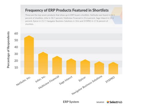 Erp Comparison Chart