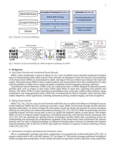 A Homomorphic Encryption Framework For Privacy Preserving Spiking