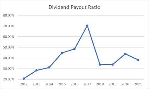 Cummins (CMI) Dividend Stock Analysis