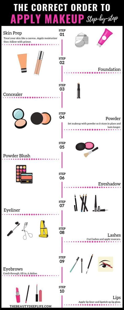 Beginner Makeup For The Everyday Woman Easy Getting Started Guide