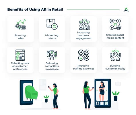 Augmented Reality In Retail Benefits And Use Cases Of Ar Retail Apps