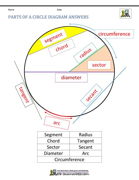 Worksheets About Part Of The Circle