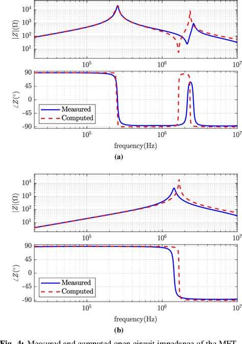 Figure 4 From Modeling And Experimental Validation Of Voltage