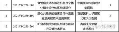 科技部国家重点研发计划两个重点专项公布拟立项名单（23） 知乎