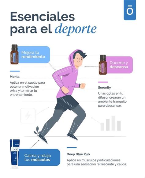 Esenciales Para El Deporte Aceites Esenciales Doterra Gu A De