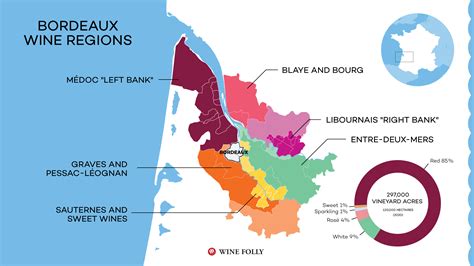 Bordeaux Wine Regions | Wine Folly