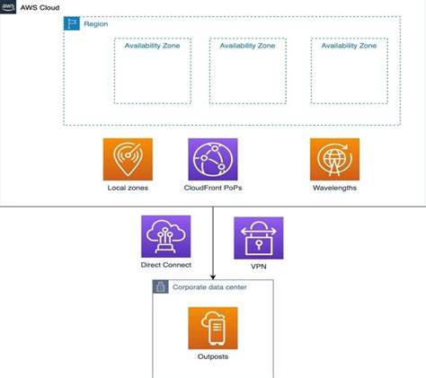 It Resilience Within Aws Cloud Part Ii Architecture And Patterns