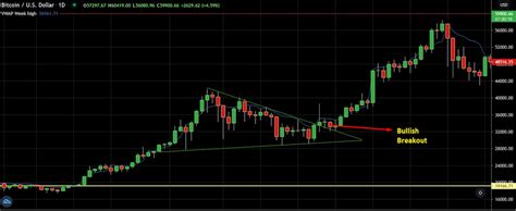 Bybit Learn | A Complete Guide: How To Read Candlestick Charts In ...