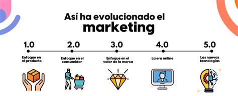 La evolución del Marketing Digital en América Latina MTCenter