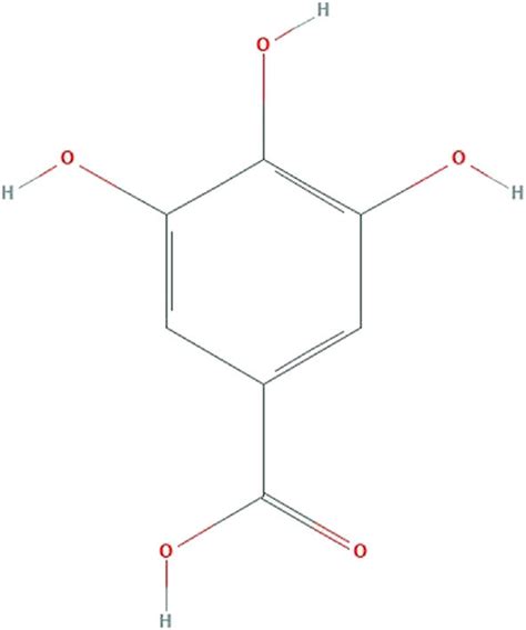 Gallic Acid Molecular Structure Download Scientific Diagram