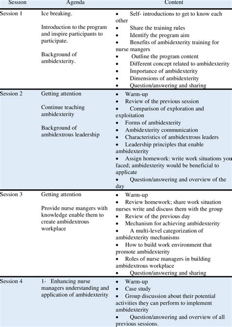 Overview Of The Ambidexterity Training Download Scientific Diagram