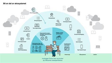 Digitale Helsetjenester I Et Felles Kosystem Norsk Helsenett