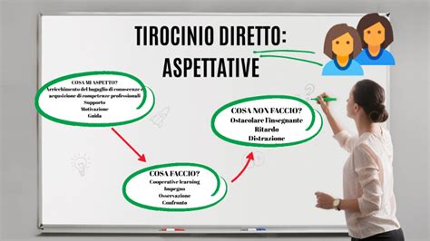 Tirocinio Diretto By Ilenia Nazzaro On Prezi