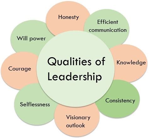 8 Essential Leadership Skils