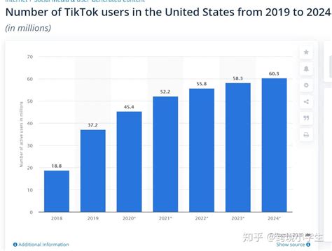 Tiktok发展趋势及适合国内用户的获利方法 知乎