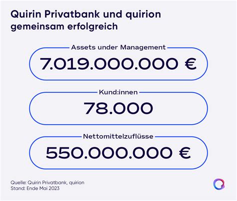 quirion und Quirin Vermögensverwaltung für alle quirion de