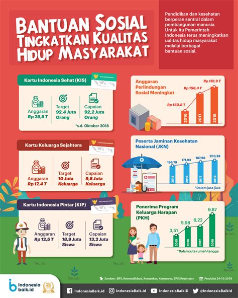 Laman Resmi Republik Indonesia Portal Informasi Indonesia