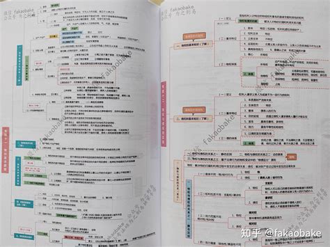 2023年正版法考思维导图李建伟民法124页孟献贵84页彩色打印版法律资格从业考试高分笔记 知乎