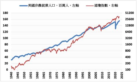 《美股》道瓊指數上漲03 等待財報與通膨數據 Yahoo奇摩汽車機車