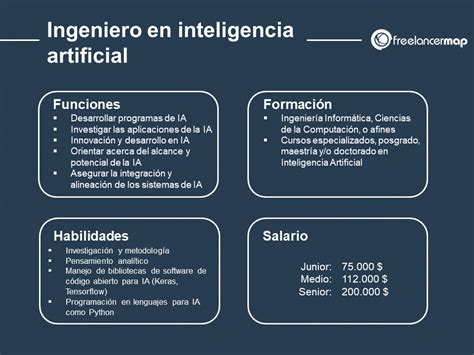 Qu Hace Un Ingeniero En Inteligencia Artificial Perfiles