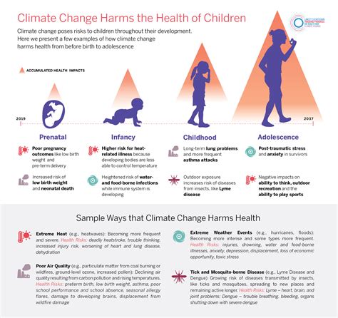 2019 Lancet Countdown On Health And Climate Change Policy Brief For