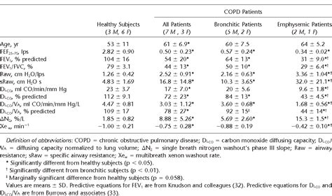 Table From Ultrafine Particle Deposition And Clearance In The Healthy