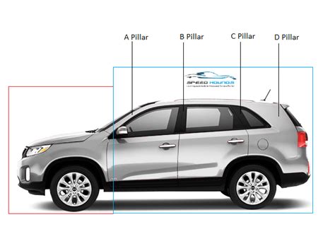 Compartments And Pillars Of A Car Automobile Gyaan Speedhounds