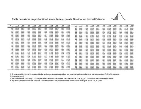 Tabla Z Tabla De Z φ Z Tabla De Valores De Probabilidad Acumulada