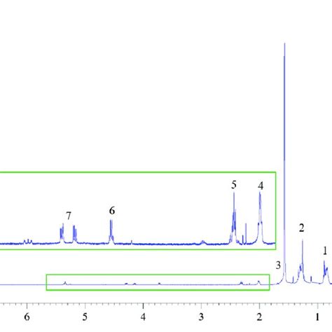 H Nmr Spectra Obtained At Mhz Of A C The Aqueous Phase Of Tacle