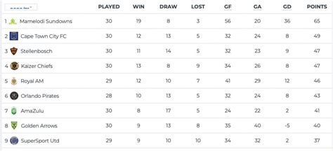 Pirates And Royal Am Cafcl Permutations Explained Idiski Times