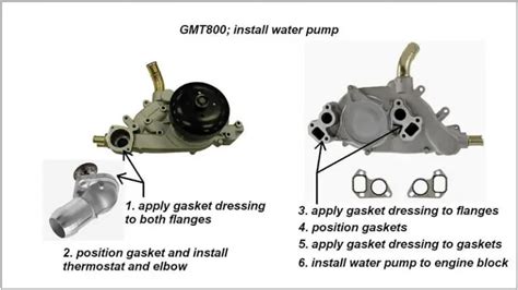 2000 Chevy Silverado 1500 Water Pump Torque Specs Mechanic Guide