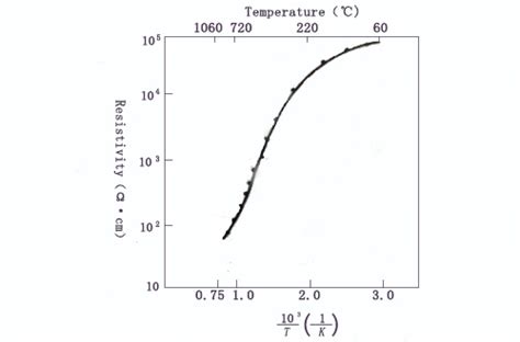 Is Silicon Carbide Powder An Insulating Material Green Silicon