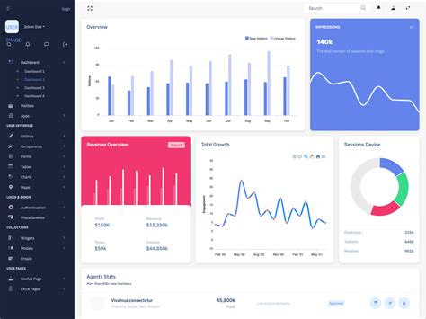 Power Bi Admin Responsive Bootstrap Admin Templates By Dipesh Patel