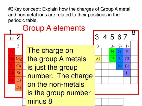 Ppt 1 Name The Ions Formed By These Elements And Classify Them As