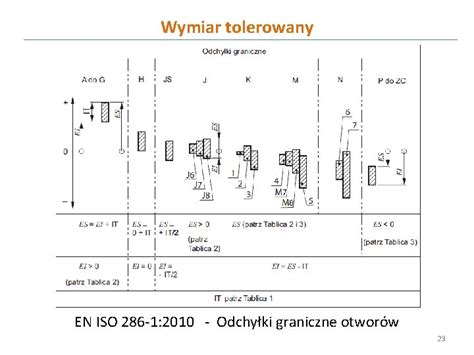 WYKAD 6 Tolerancje I Pasowania W Prezentacji Wykorzystano