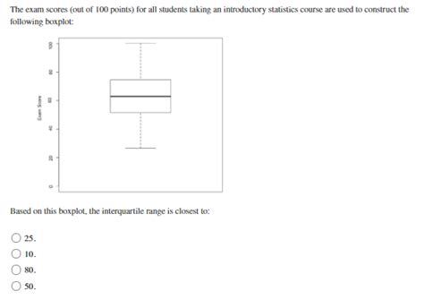 Solved The Exam Scores Out Of 100 Points For All Students