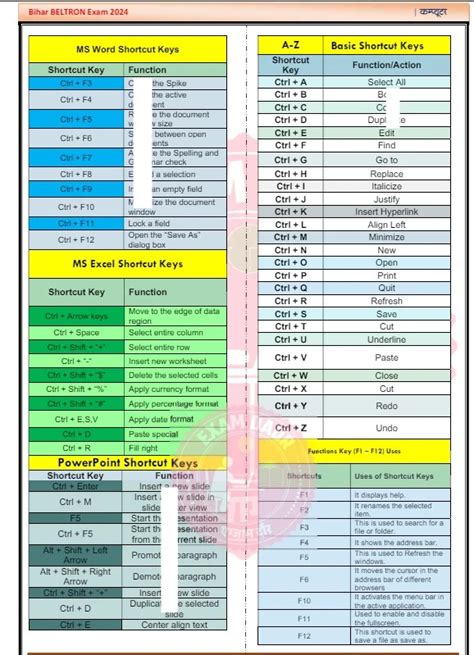 Bihar Beltron Exam Notes For DEO Stenographer E Book PDF 3000 VVI