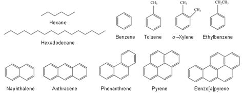 Alicyclic Hydrocarbon