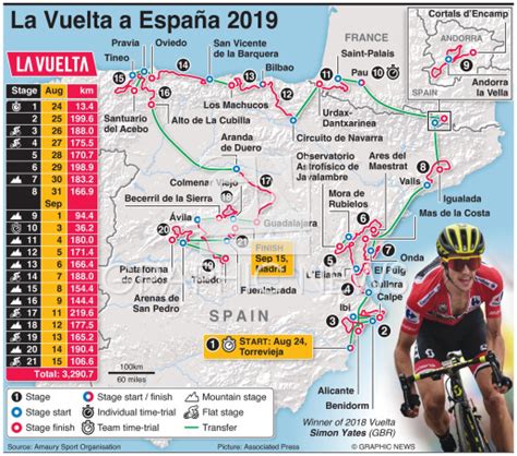 Cycling La Vuelta A España 2019 Route 1 Infographic